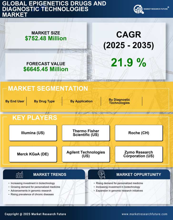 China Epigenetics Drugs Diagnostic Technologies Market Research Report- Forecast To 2035 Infographic