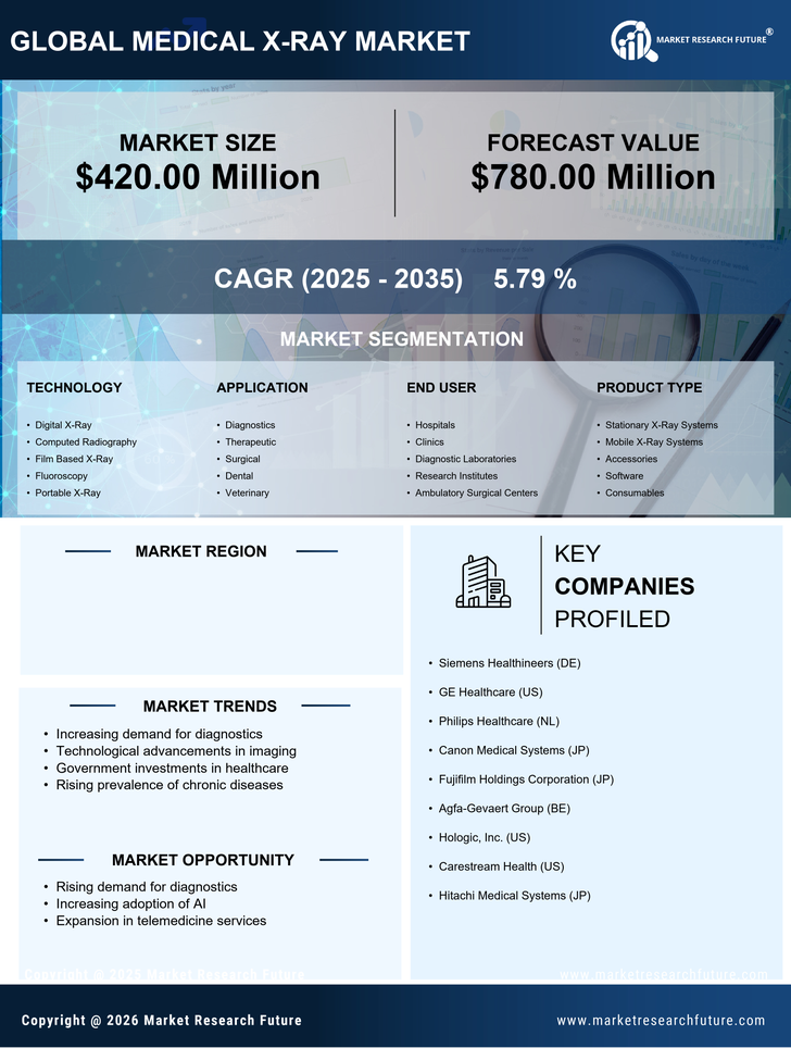 GCC Medical X-ray Market Research Report-Forecast to 2035 Infographic