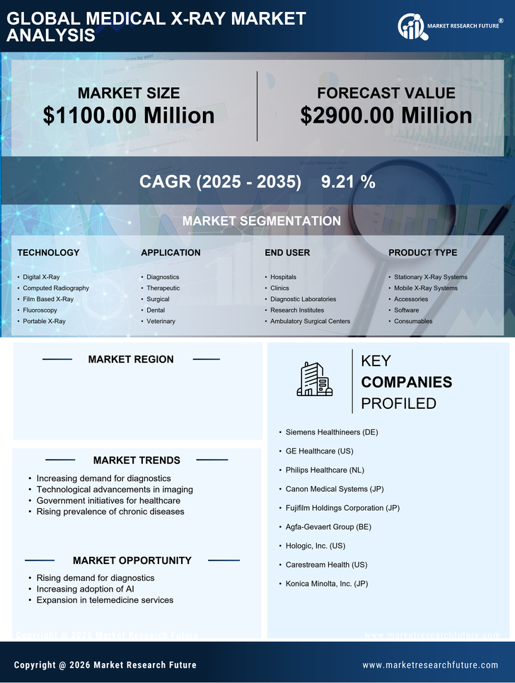 India Medical X-ray Market Research Report-Forecast to 2035 Infographic
