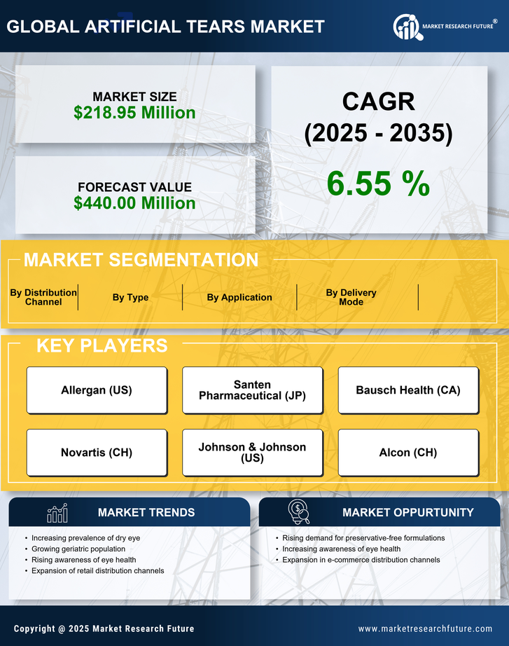 India Artificial Tears Market Research Report - Forecast to 2035 Infographic
