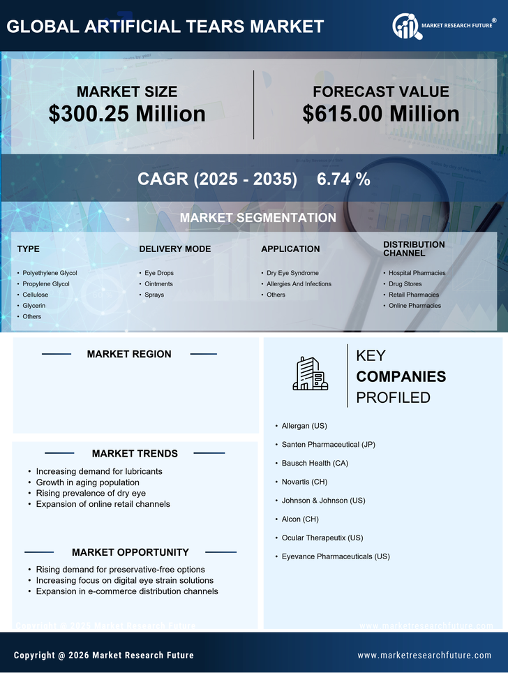 China Artificial Tears Market Research Report - Forecast to 2035 Infographic