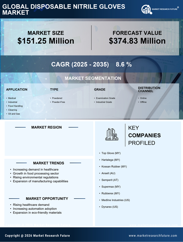 South Korea Disposable Nitrile Gloves Market Research Report- Forecast To 2035 Infographic