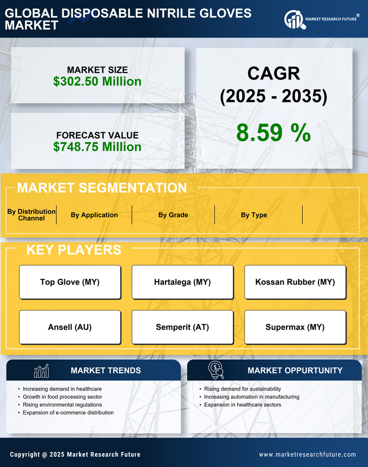 Germany Disposable Nitrile Gloves Market Research Report- Forecast To 2035 Infographic