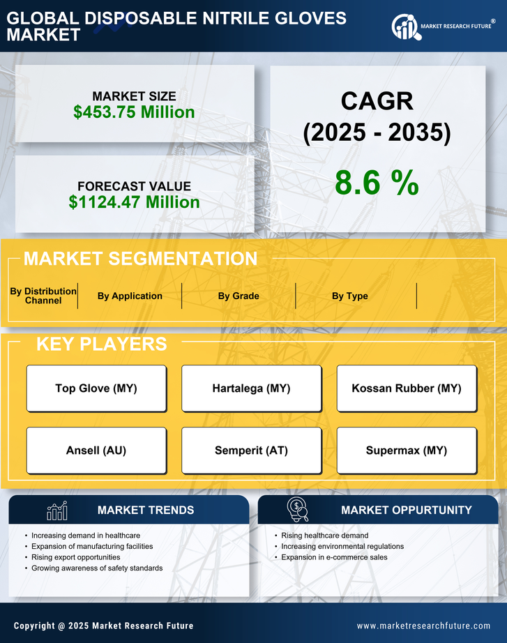 China Disposable Nitrile Gloves Market Research Report- Forecast To 2035 Infographic