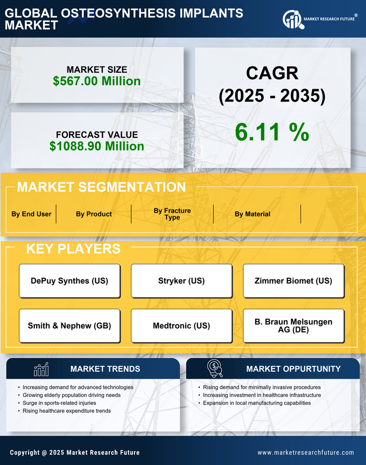 South America Osteosynthesis Implants Market Research Report - Forecast To 2035 Infographic