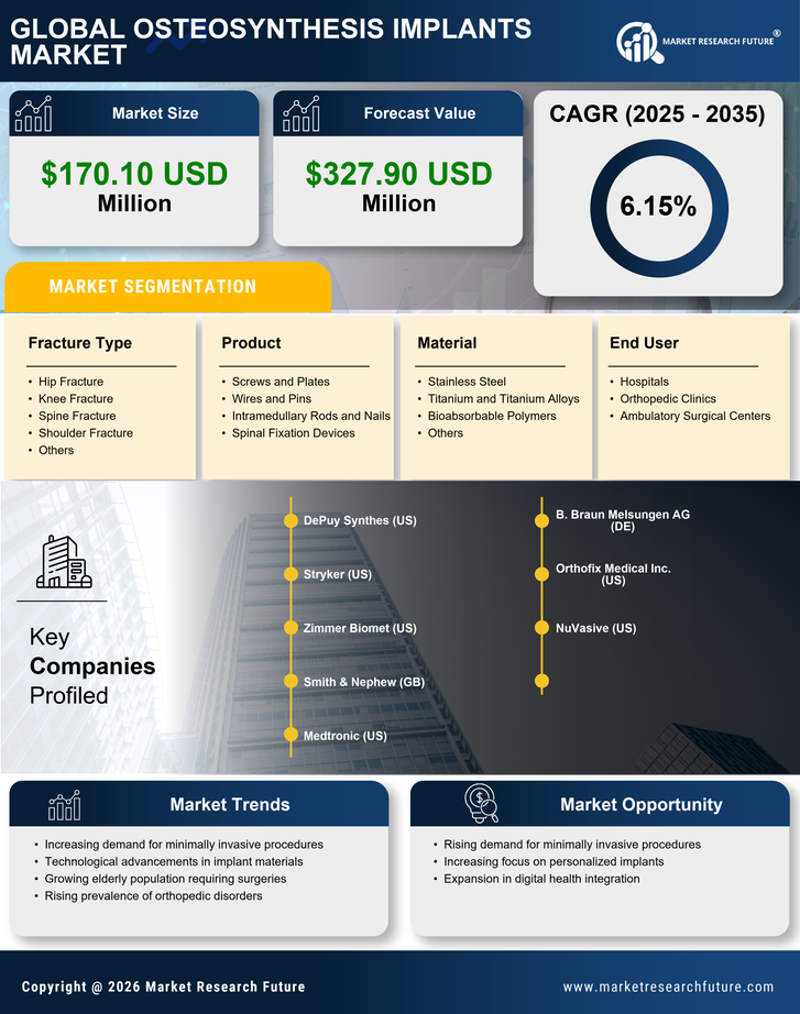 Italy Osteosynthesis Implants Market Research Report - Forecast To 2035 Infographic