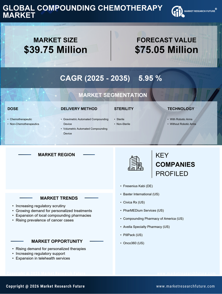 Germany Compounding Chemotherapy Market Research Report- Forecast To 2035 Infographic
