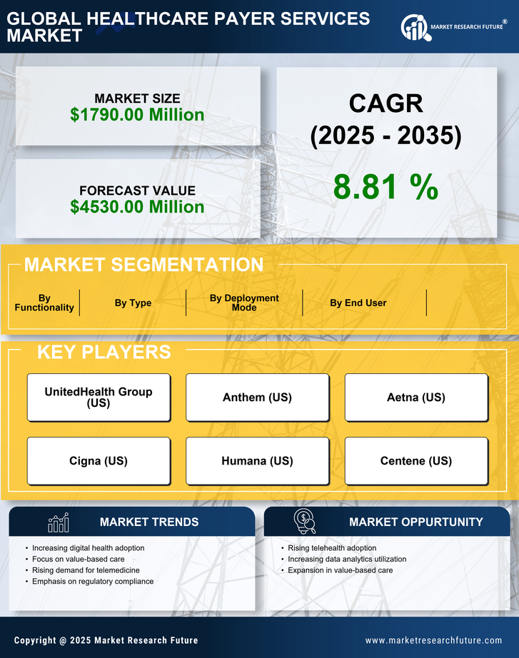 Italy Healthcare Payer Services Market Research Report-Forecast to 2035 Infographic