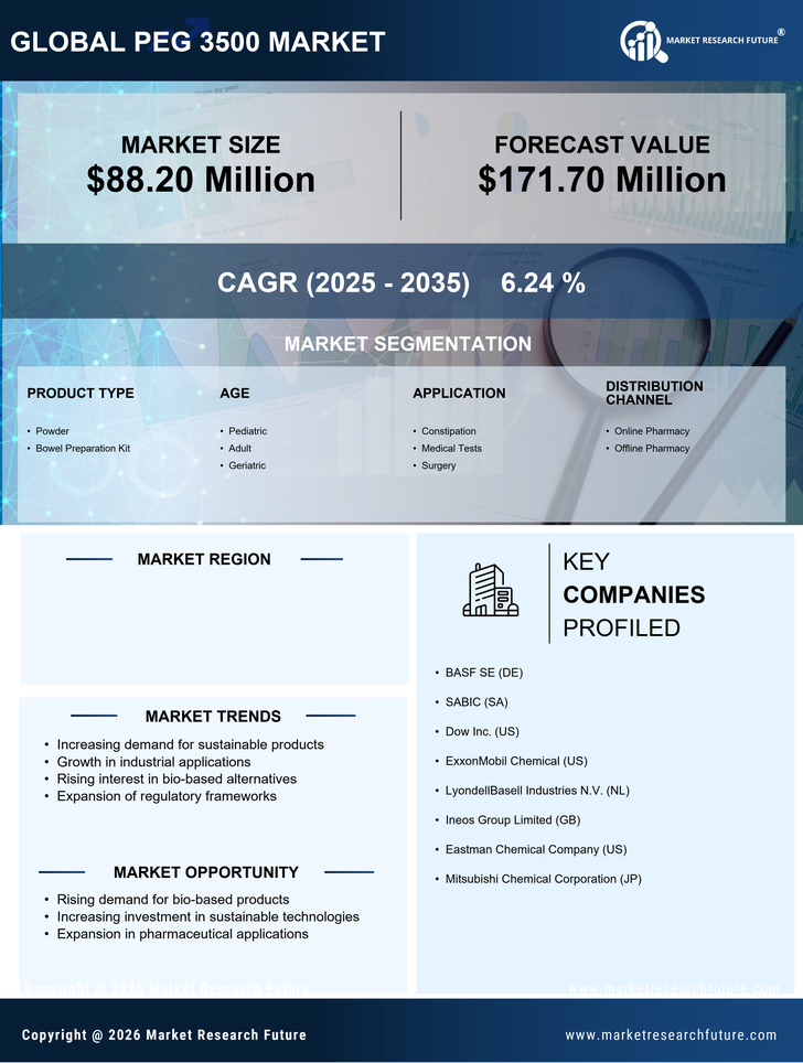 Italy PEG 3500 Market Research Report — Global Forecast till 2035 Infographic