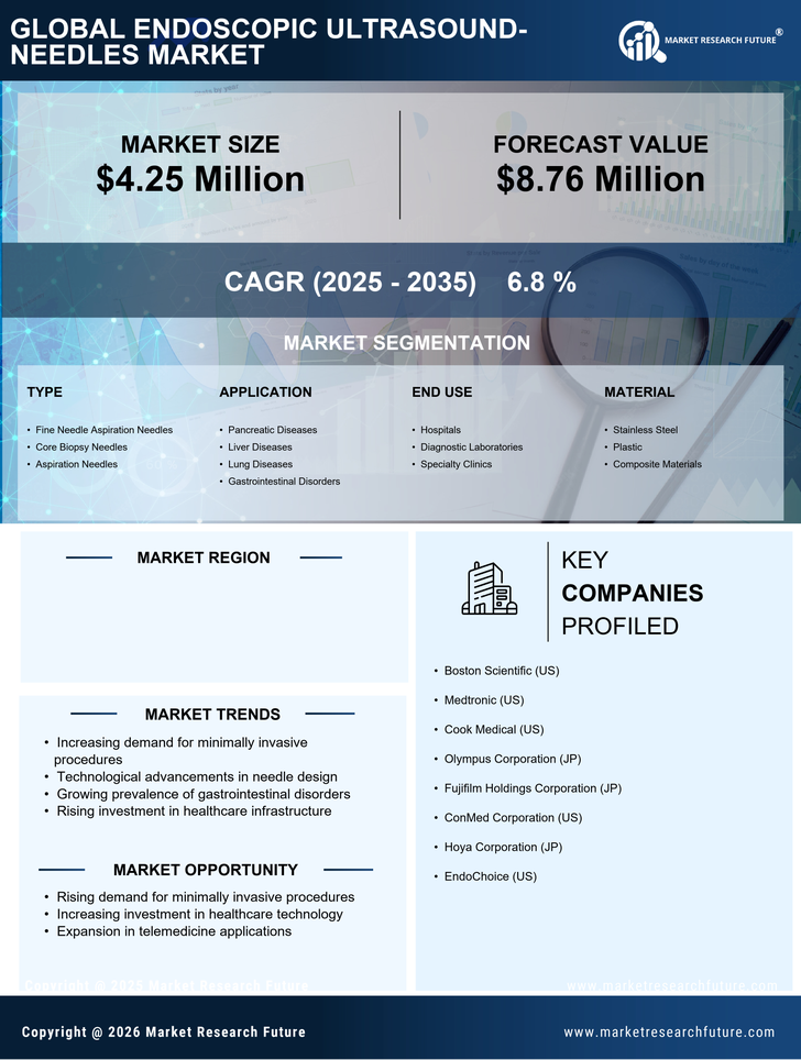 South Korea Endoscopic Ultrasound Needles Market Research Report- Forecast To 2035 Infographic