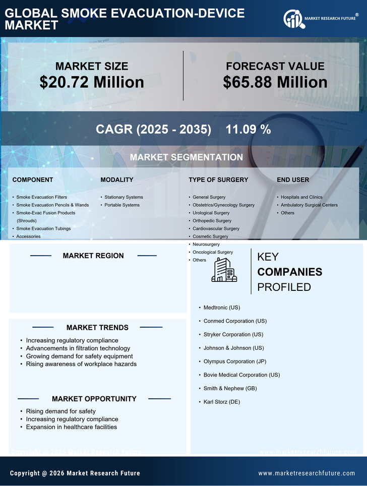 Germany Smoke Evacuation Device Market Research Report — Global Forecast till 2035 Infographic