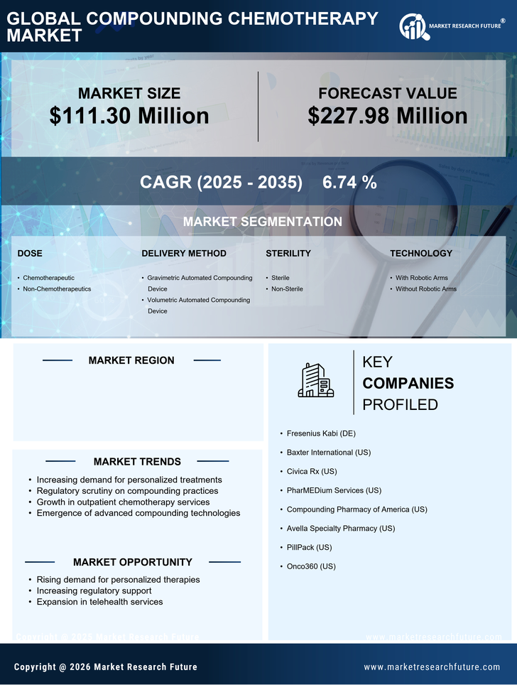 US Compounding Chemotherapy Market Research Report- Forecast To 2035 Infographic