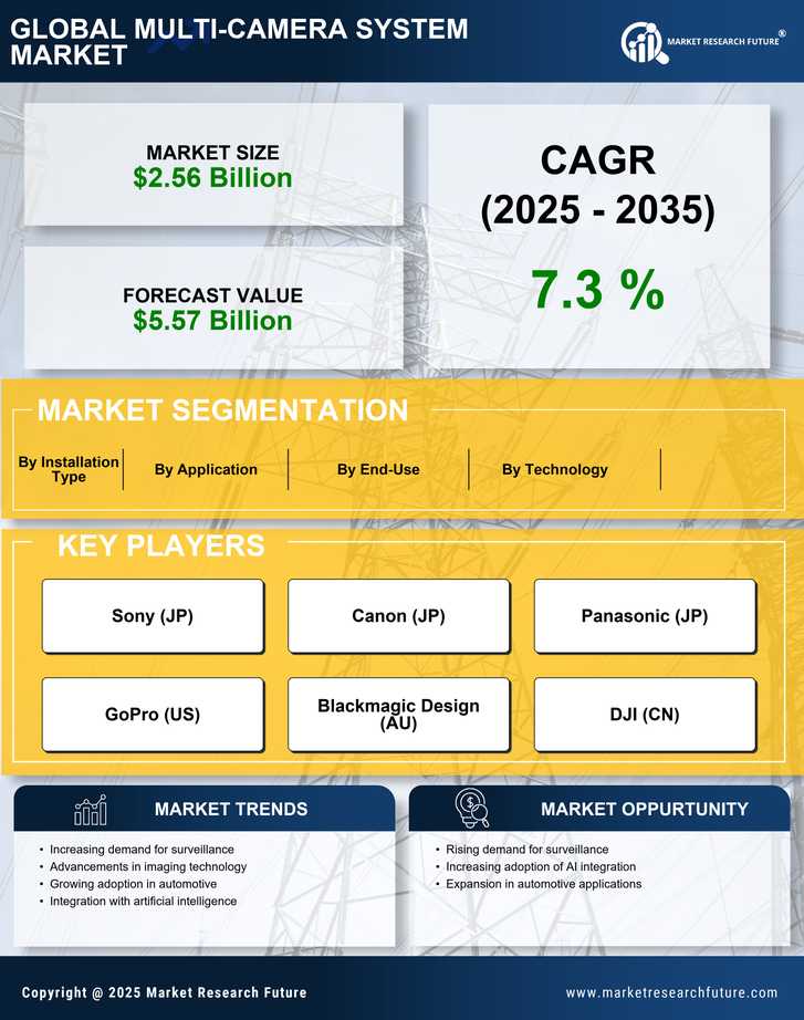 Multi Camera System Market Research Report- Forecast 2035 Infographic