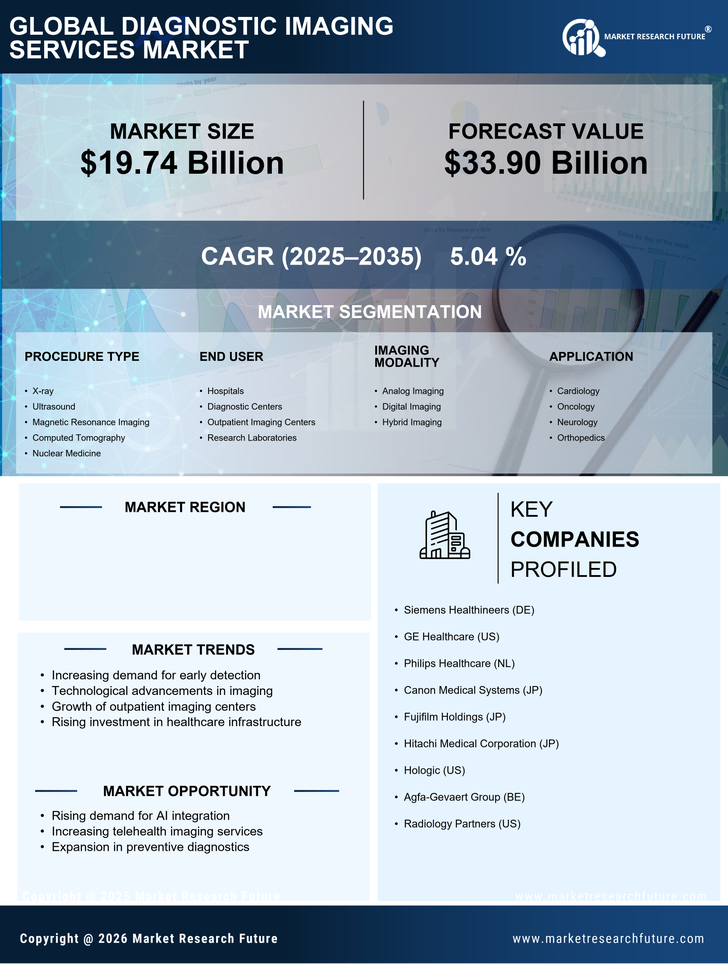 Italy Diagnostic Imaging Services Market Research Report-Forecast to 2035 Infographic