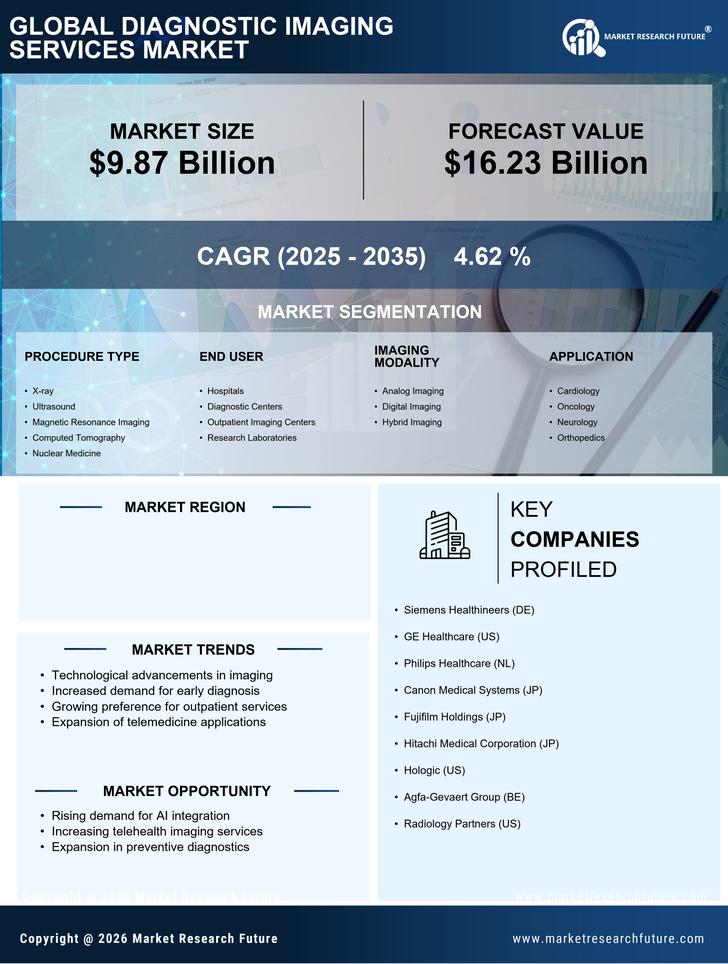 Spain Diagnostic Imaging Services Market Research Report-Forecast to 2035 Infographic