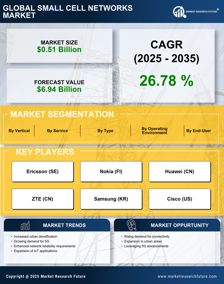 Small Cell Networks Market Report- Forecast to 2035 Infographic