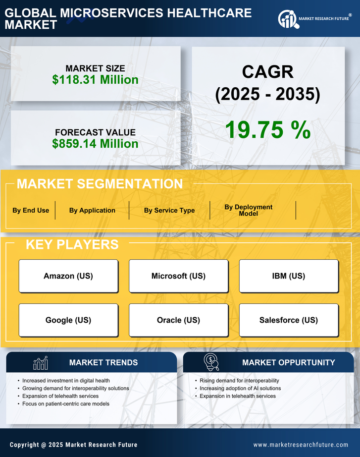 GCC Microservices Healthcare Market Research Report - Forecast To 2035 Infographic