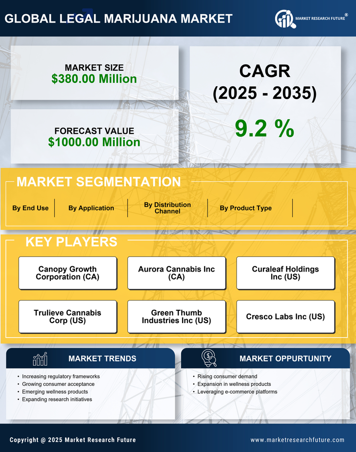 South Korea Legal Marijuana Market Research Report - Forecast to 2035 Infographic