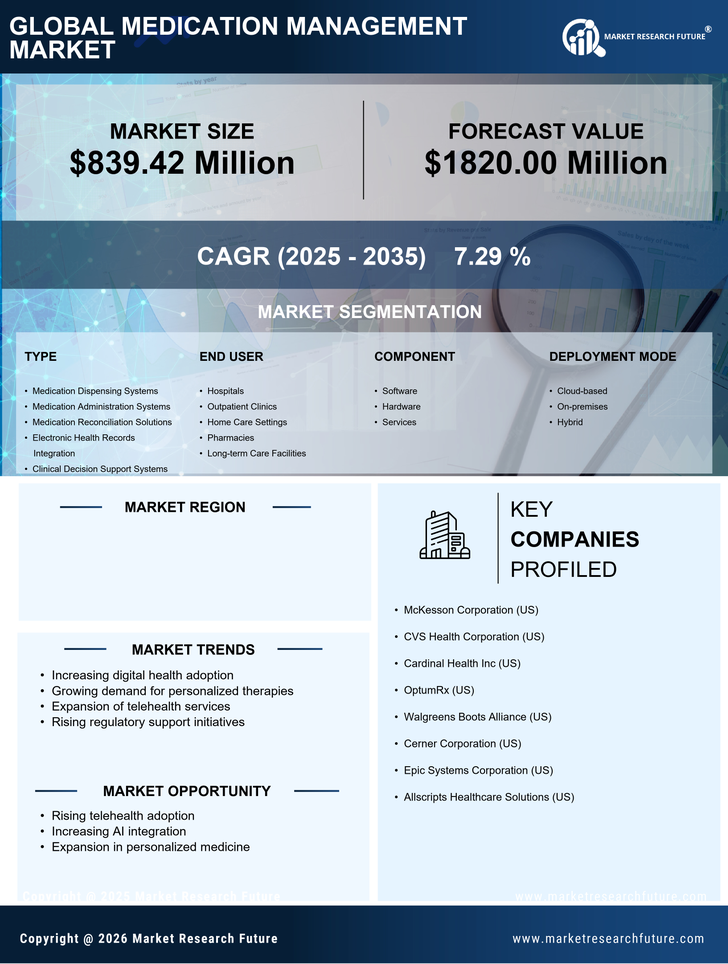 GCC Medication Management Market Research Report - Forecast to 2035 Infographic