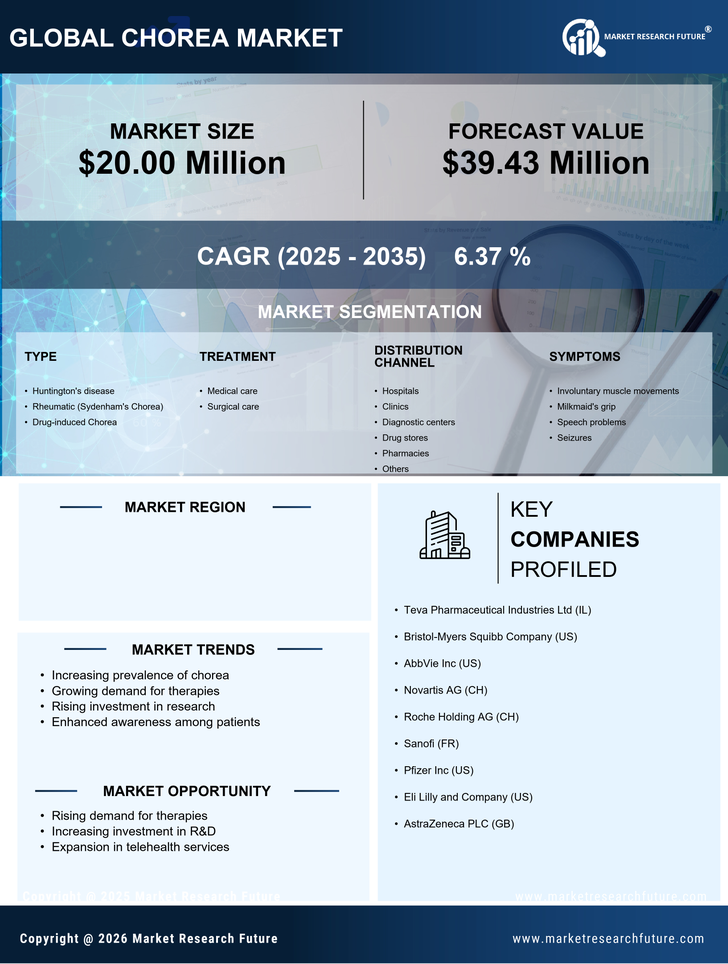 South Korea Chorea Market Research Report- Forecast To 2035 Infographic