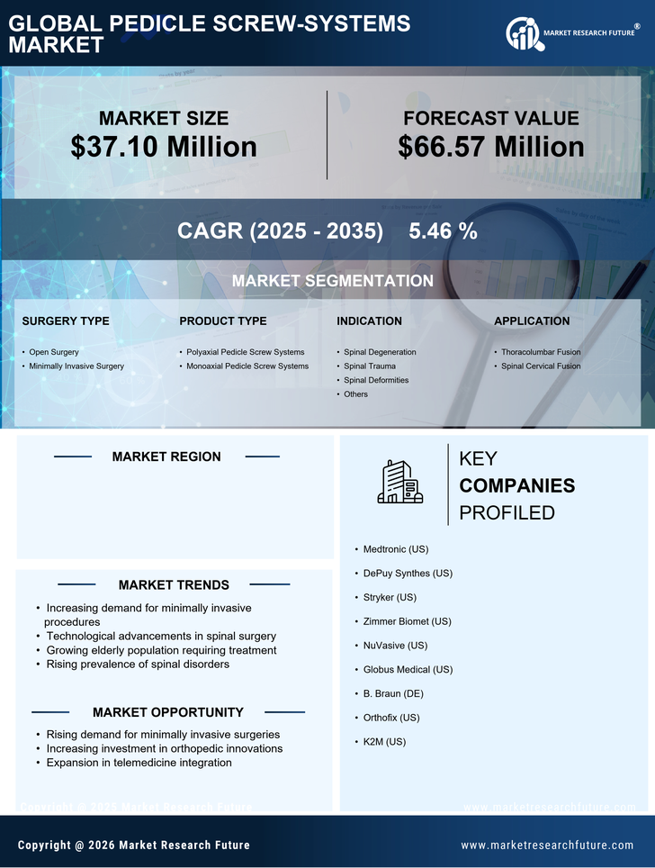 Germany Pedicle Screw Systems Market Research Report — Global Forecast till 2035 Infographic