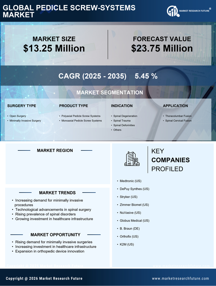 GCC Pedicle Screw Systems Market Infographic