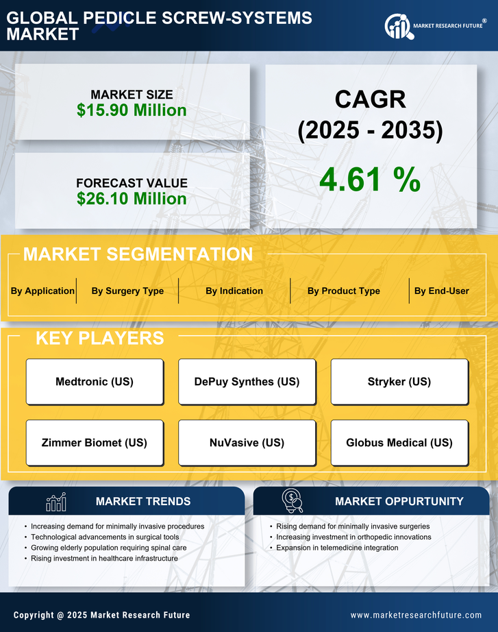 Italy Pedicle Screw Systems Market Research Report — Global Forecast till 2035 Infographic