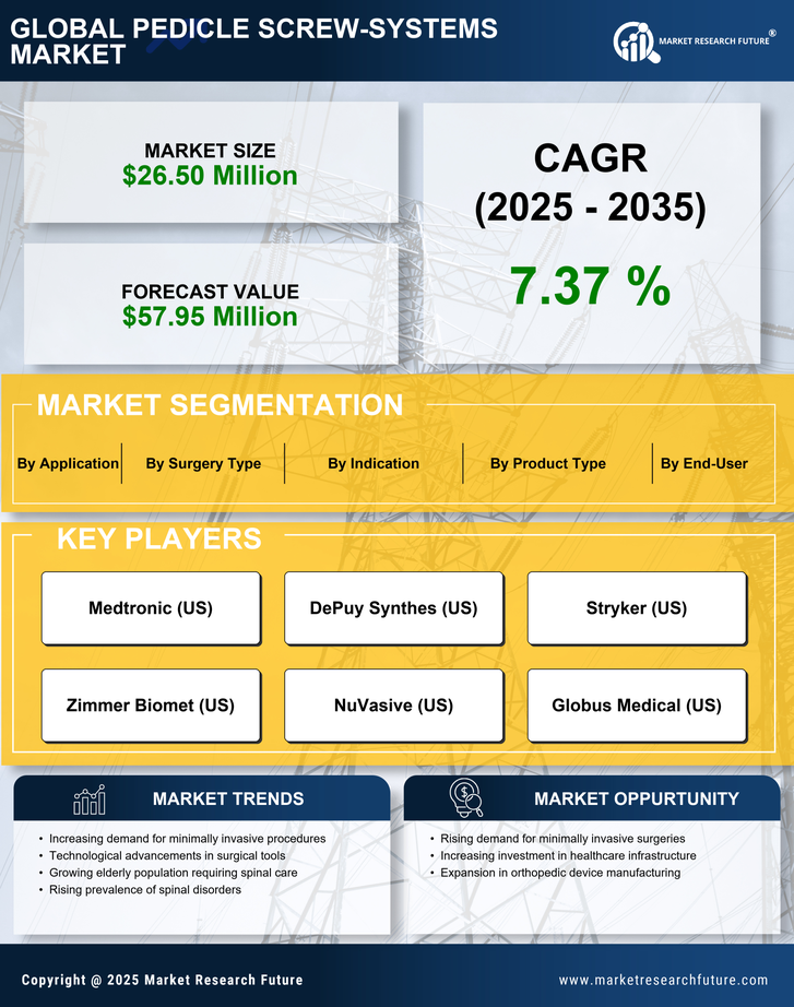 India Pedicle Screw Systems Market Research Report — Global Forecast till 2035 Infographic