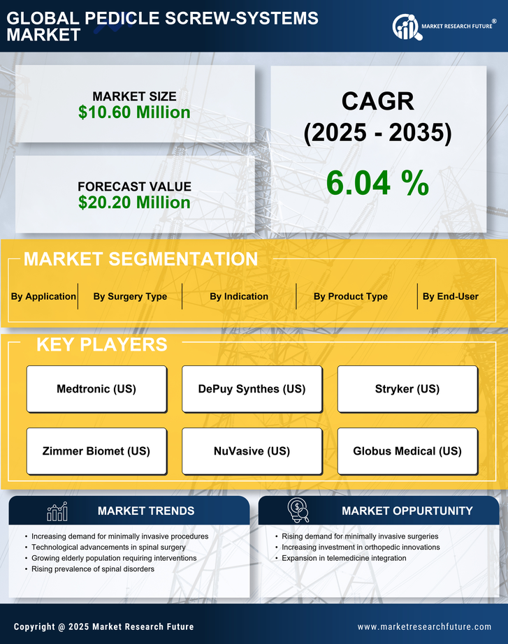 Spain Pedicle Screw Systems Market Research Report — Global Forecast till 2035 Infographic