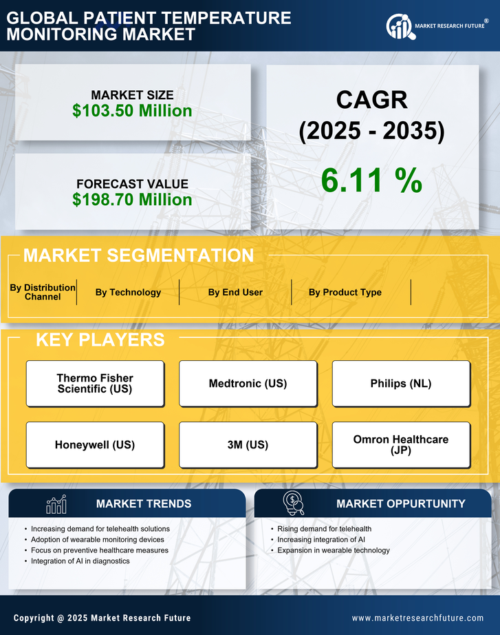 UK Patient Temperature Monitoring Market Infographic