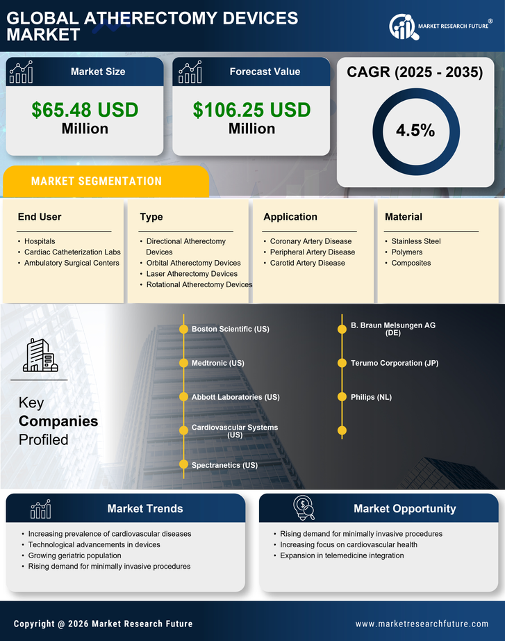 UK Atherectomy Devices Market Research Report- Forecast To 2035 Infographic