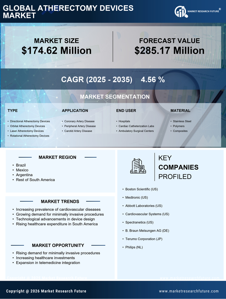 South America Atherectomy Devices Market Research Report- Forecast To 2035 Infographic