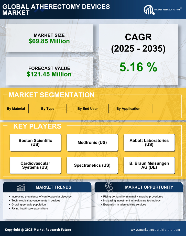 India Atherectomy Devices Market Research Report- Forecast To 2035 Infographic