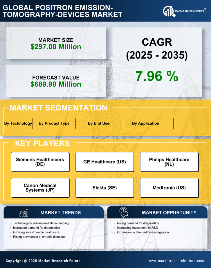 Germany Positron Emission Tomography Devices Market Infographic