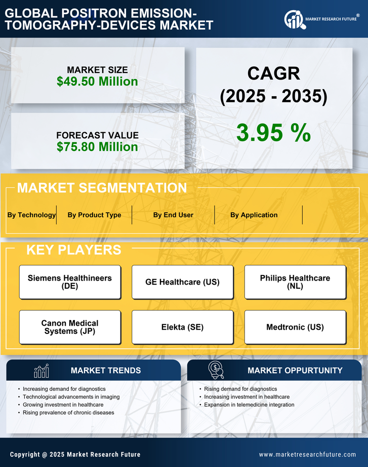 Spain Positron Emission Tomography Devices Market Infographic