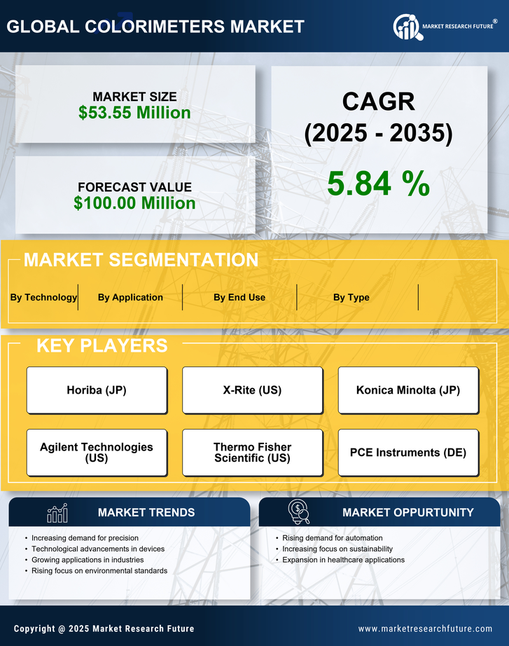 France Colorimeters Market Research Report-Forecast to 2035 Infographic