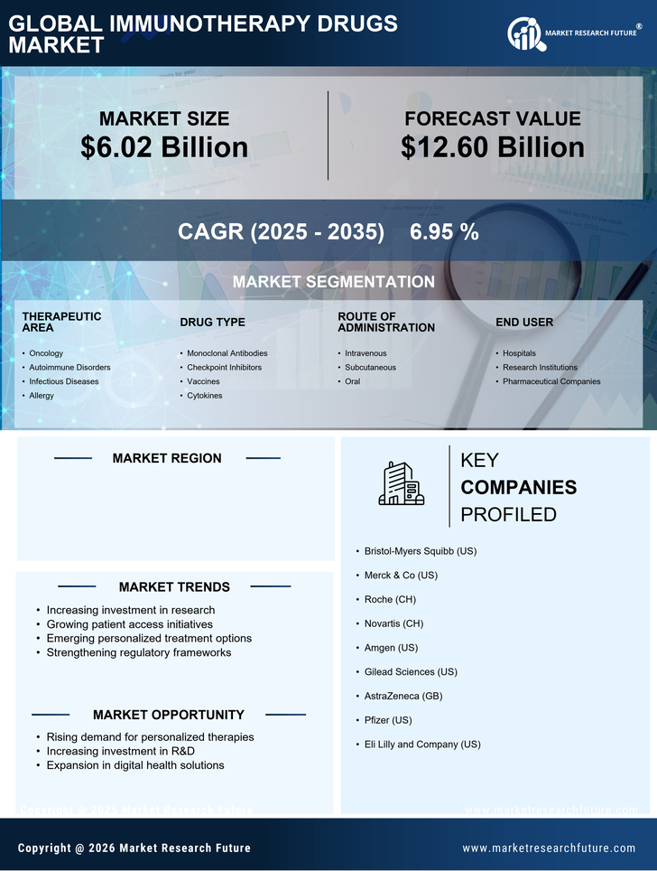 Germany Immunotherapy Drugs Market Research Report- Forecast To 2035 Infographic
