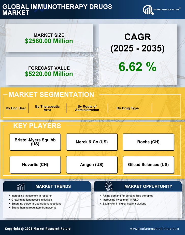 Italy Immunotherapy Drugs Market Research Report- Forecast To 2035 Infographic