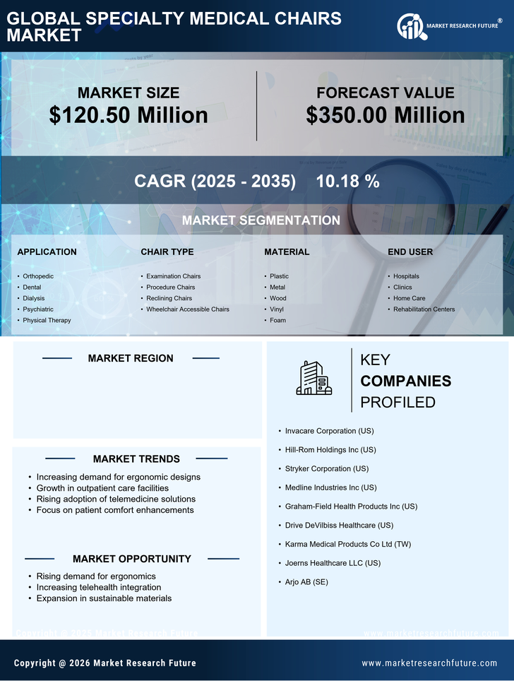 Germany Specialty Medical Chairs Market Infographic