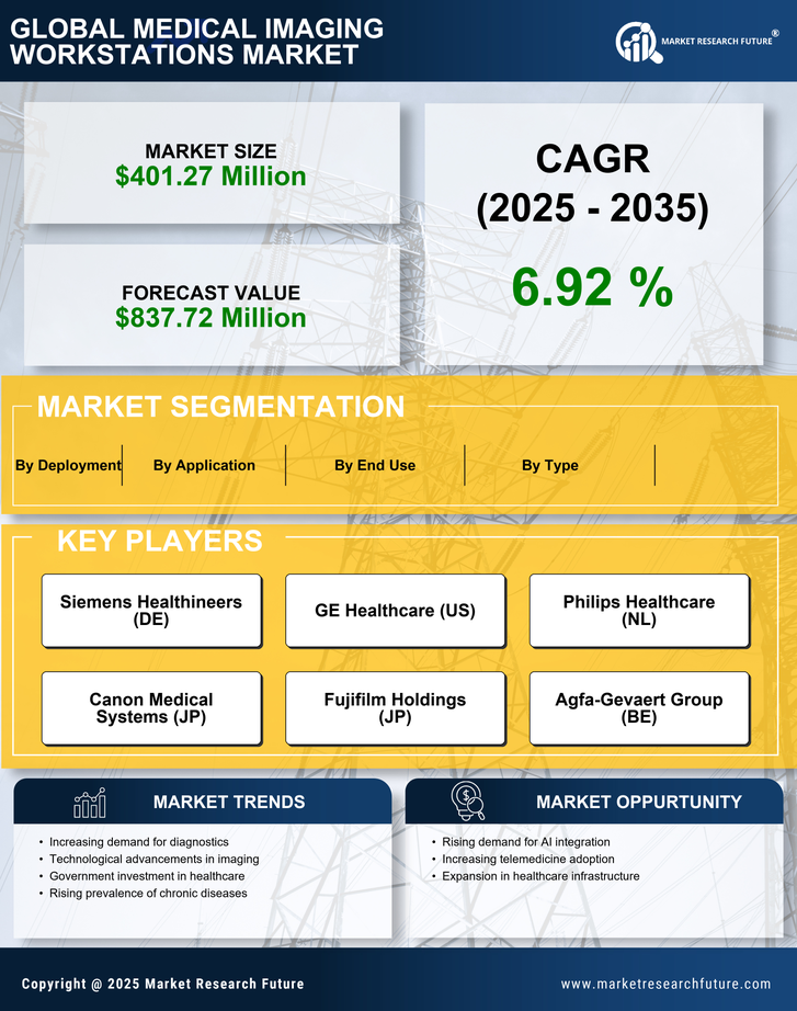 China Medical Imaging Workstations Market Research Report- Forecast To 2035 Infographic