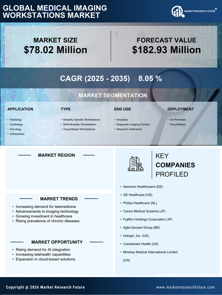 Spain Medical Imaging Workstations Market Research Report- Forecast To 2035 Infographic