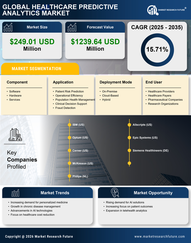 Japan Healthcare Predictive Analytics Market Research Report-Forecast to 2035 Infographic
