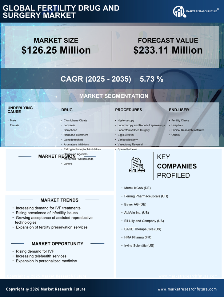 Japan Fertility Drug Surgery Market Research Report-Forecast to 2035 Infographic
