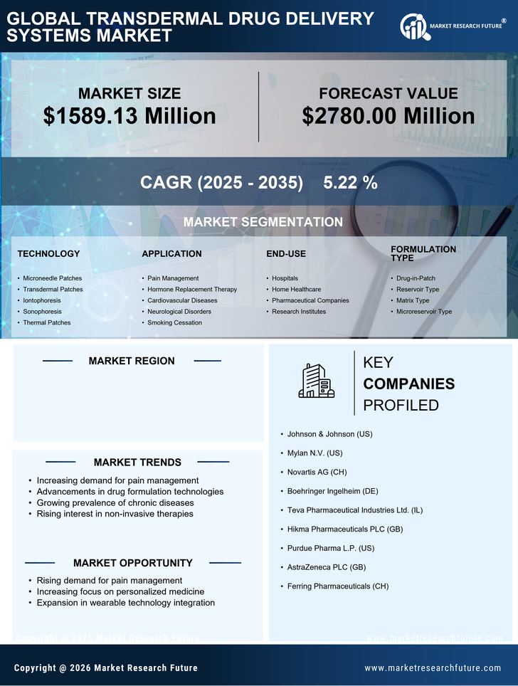 UK Transdermal Drug Delivery Systems Market Research Report - Forecast to 2035 Infographic