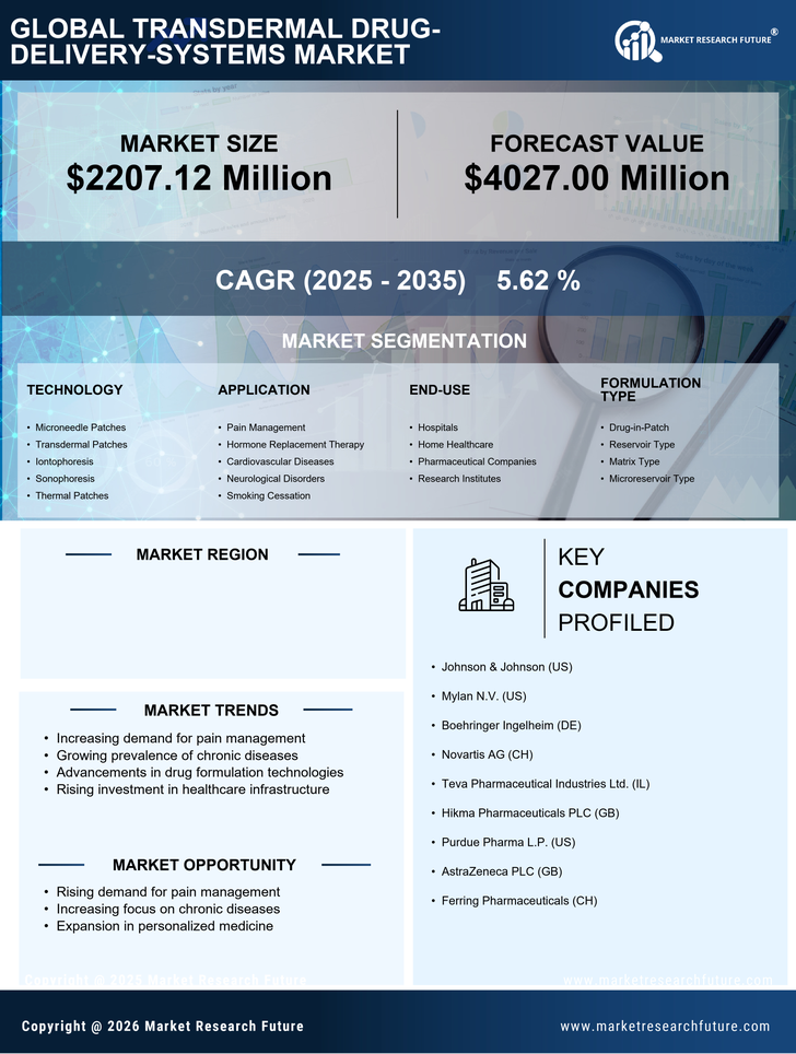 China Transdermal Drug Delivery Systems Market Research Report — Global Forecast till 2035 Infographic