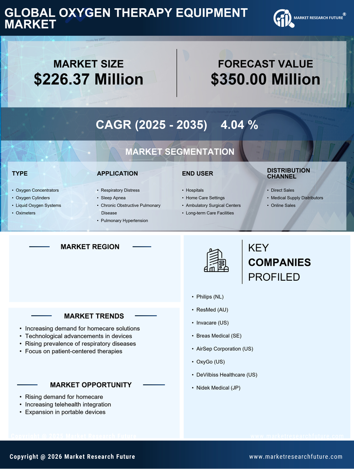UK Oxygen Therapy Equipment Market Infographic