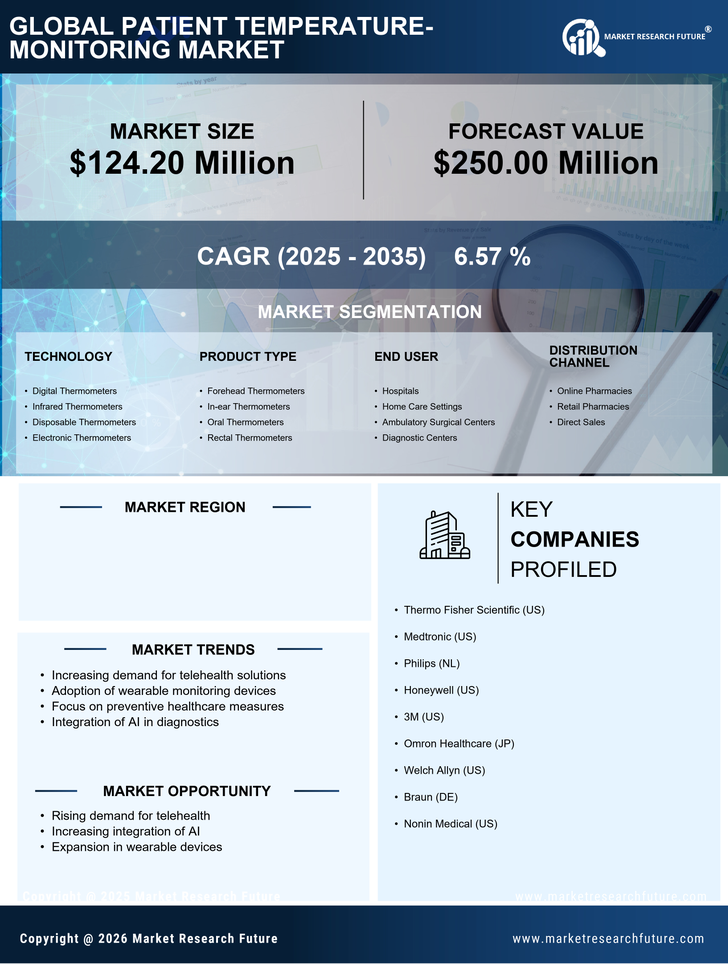 France Patient Temperature Monitoring Market Infographic