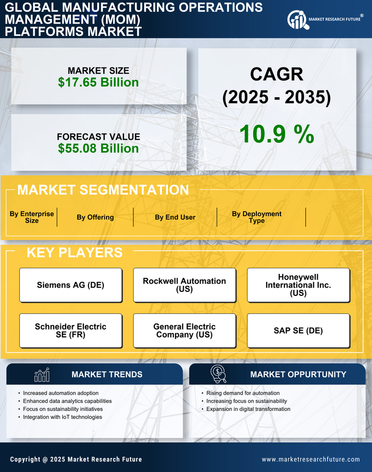 Manufacturing Operations Management (MOM) Platforms Market Report Forecast 2035 Infographic