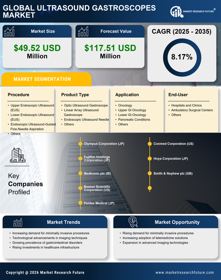 UK Ultrasound Gastroscopes Market Infographic