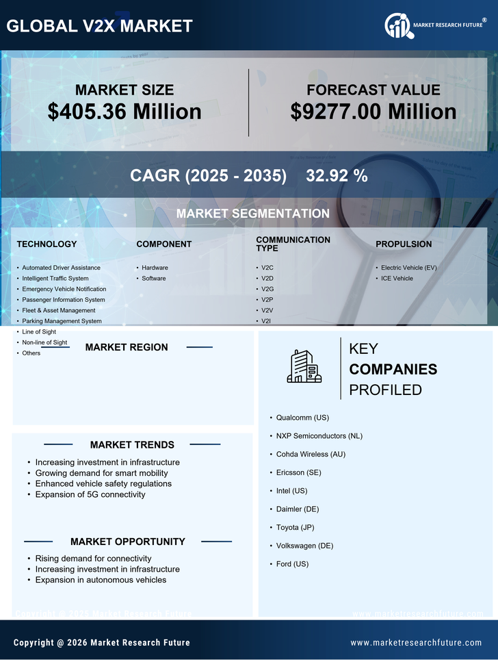 Germany V2X Market Research Report-Forecast to 2035 Infographic